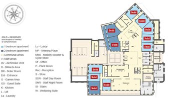Development Site Plan
