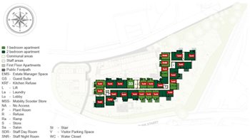 Development Site Plan