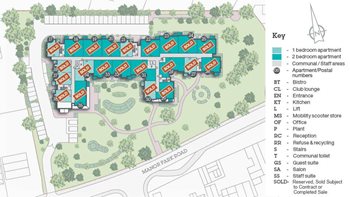 Development Site Plan