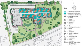Development Site Plan