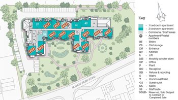 Development Site Plan