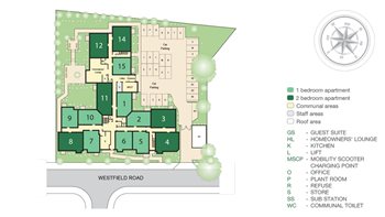 Development Site Plan