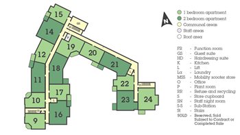 Development Site Plan