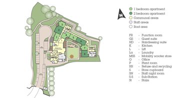 Development Site Plan