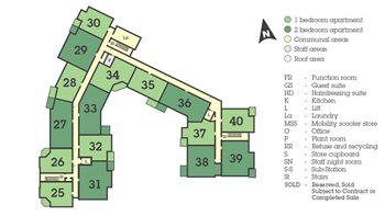 Development Site Plan