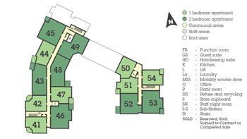 Development Site Plan