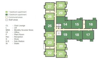 Development Site Plan