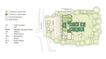 Development Site Plan