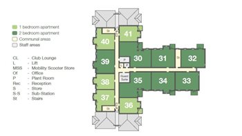 Development Site Plan