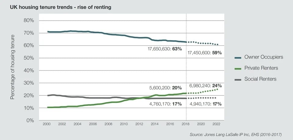 Retirement trends
