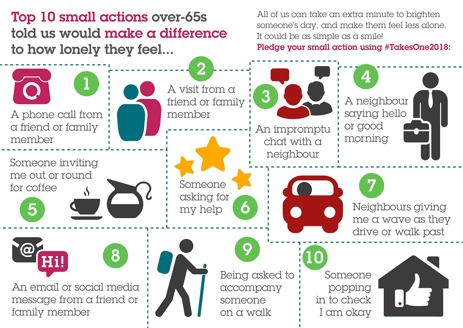 Infographic showing the top 10 small actions over-65s told us would make a difference to how lonely they feel