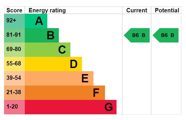 Energy Performance Rating