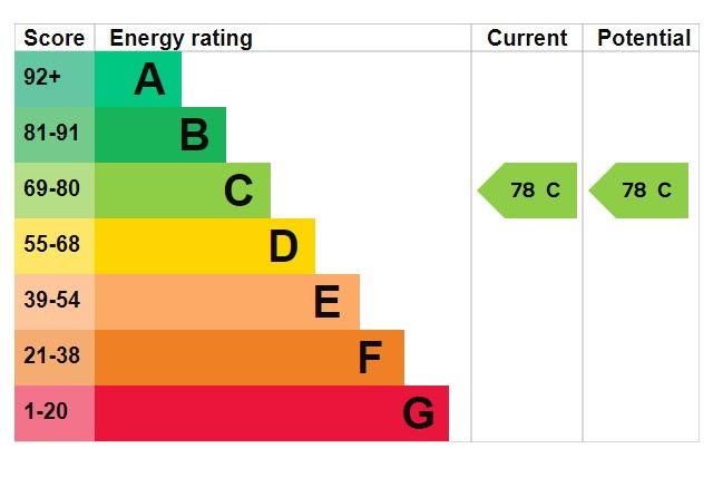 Energy Performance Rating