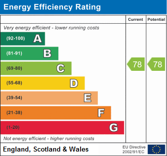Energy Performance Rating