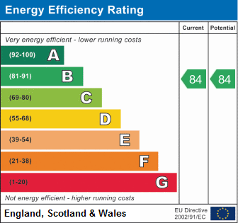 Energy Performance Rating