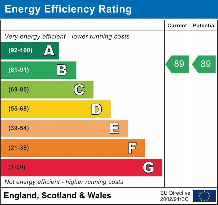 Energy Performance Rating