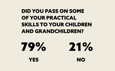 The 10 Best Things About Being a Kid 50 Years Ago